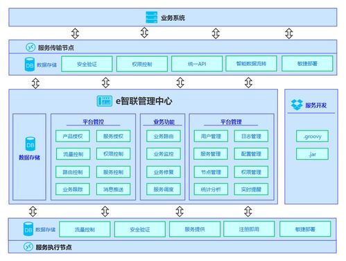 WMS、MES與ERP集成案例分享（連載一） 系統(tǒng)端的智能集成與信息系統(tǒng)集成服務(wù)