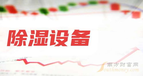 除濕設(shè)備概念上市公司查詢(xún)技術(shù)咨詢(xún)（1月9日）